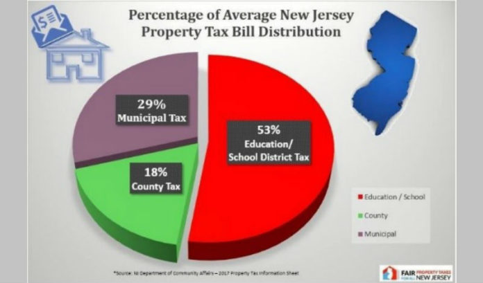 Back to the chalkboard: A look at school funding and property taxes ...