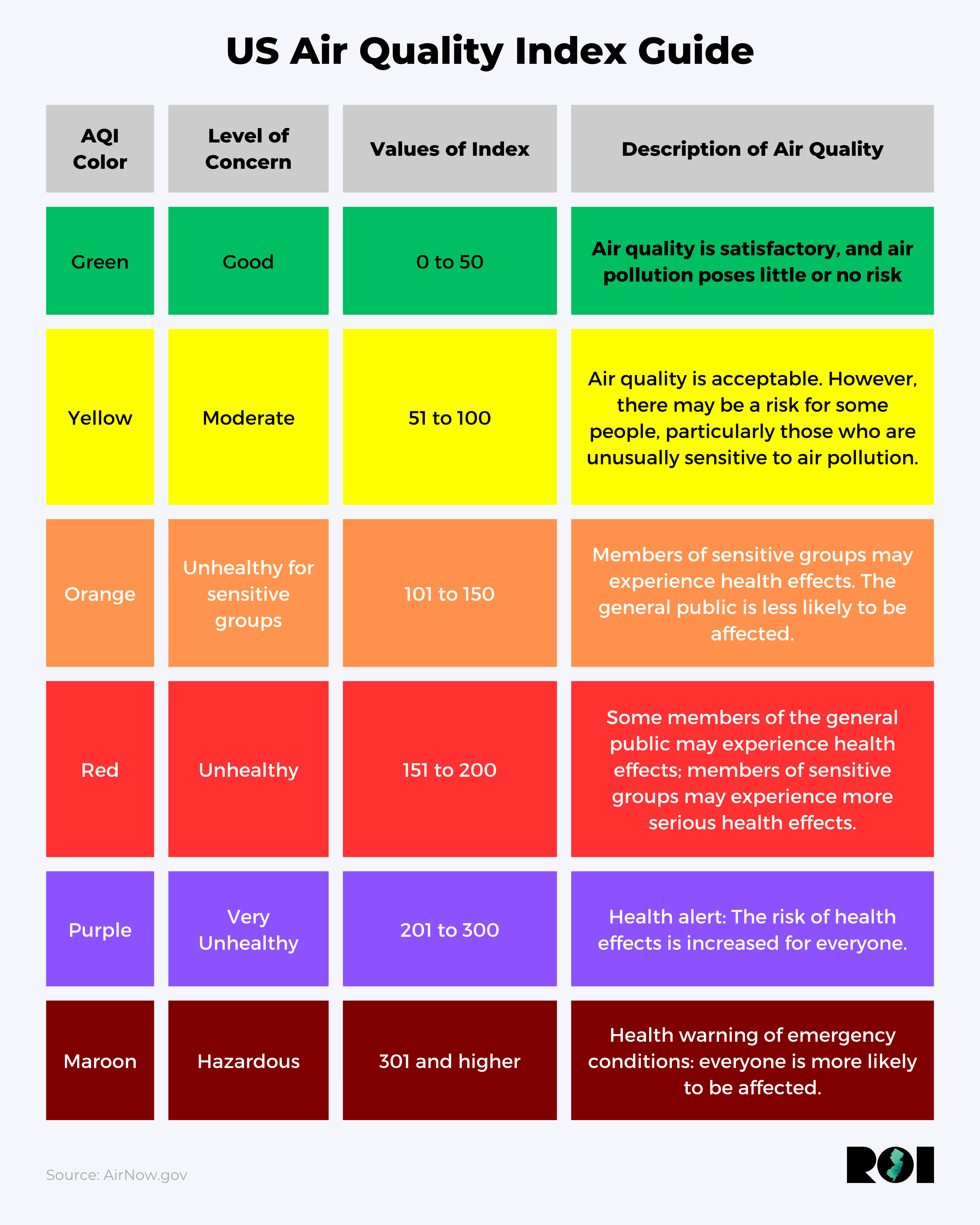 How to track and make sense of the Air Quality Index in New Jersey | ROI-NJ