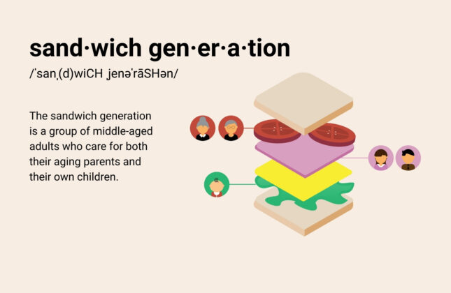 Navigating the middle: A fireside chat on the sandwich generation | ROI-NJ
