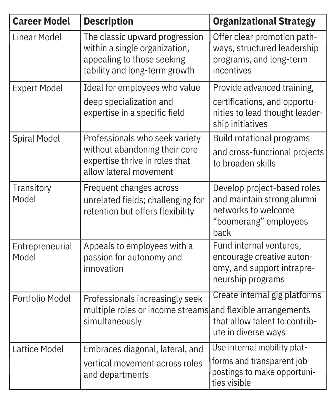Table 1: Seven Career Models